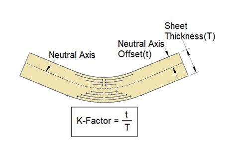 how to calculate the k factor for sheet metal|304 stainless steel k factor.